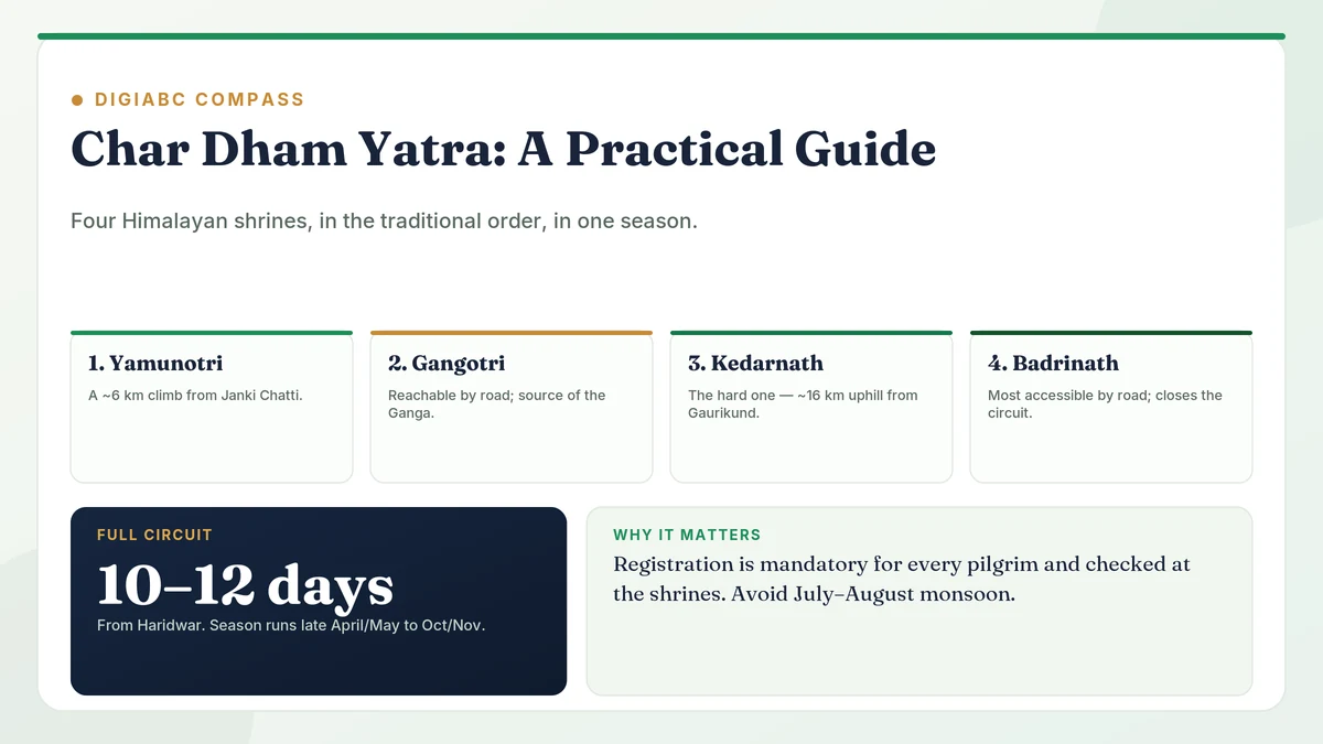 Char Dham Yatra: A Practical Travel Guide