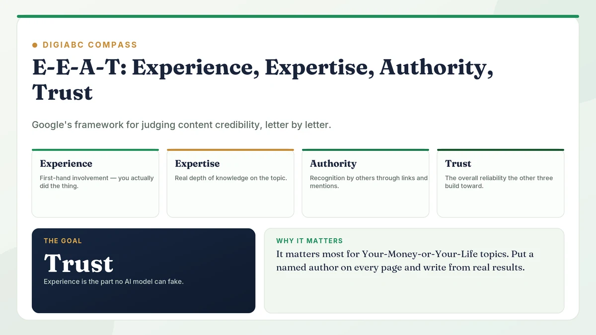 E-E-A-T Explained: How to Show Experience and Build Trust