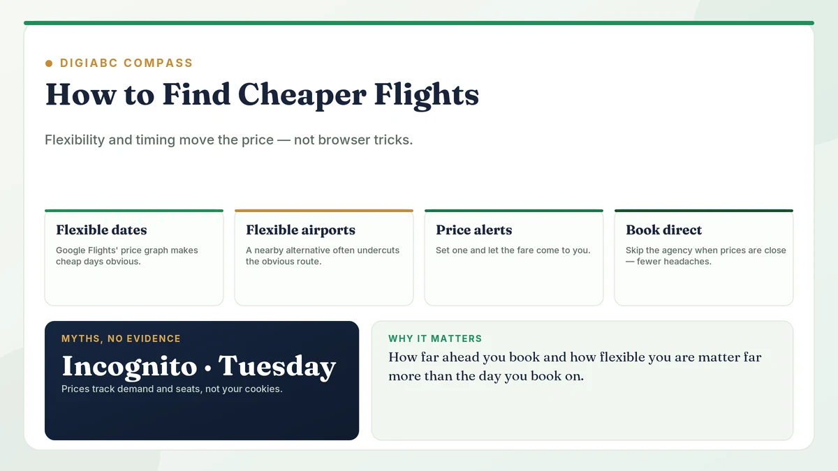 How to Find Cheaper Flights Without the Gimmicks