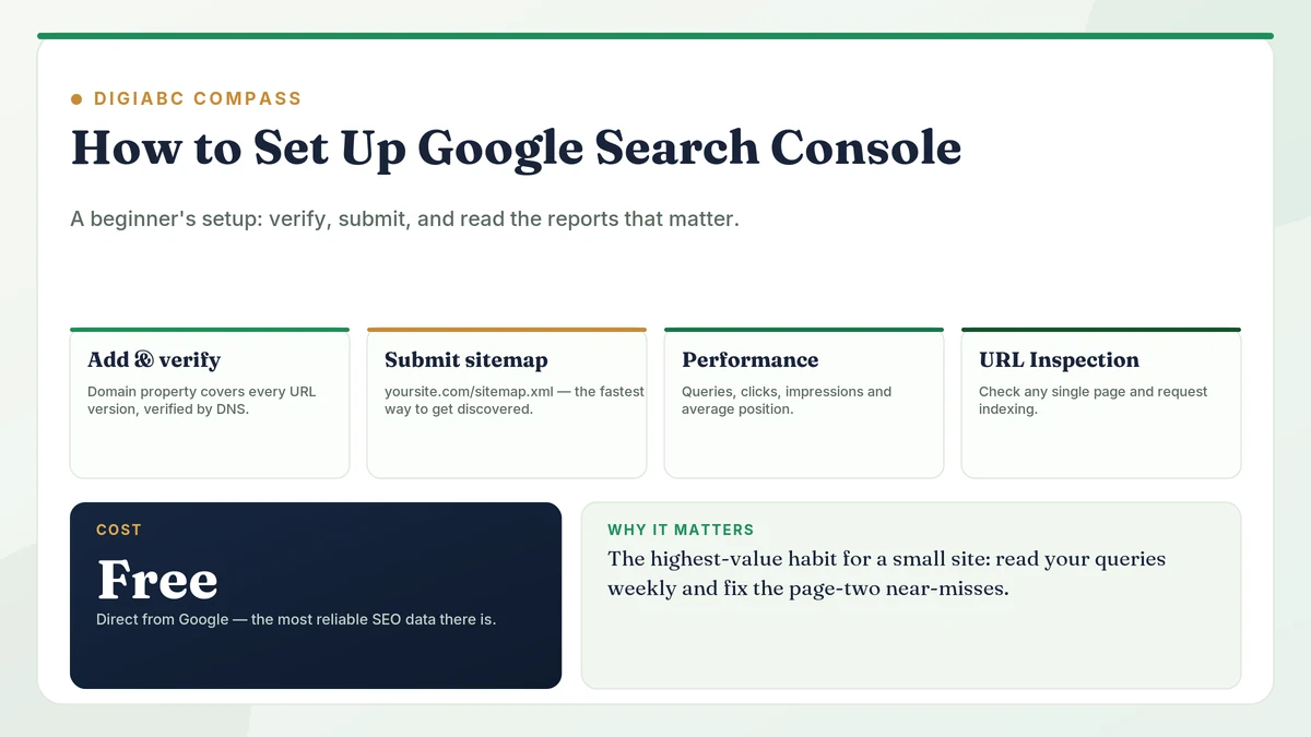 How to Set Up Google Search Console (Beginner’s Guide)