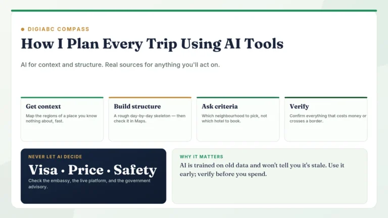 DigiABC Compass card on planning trips with AI tools — use AI for context, structure and criteria, but always verify visa, price and safety through official sources.