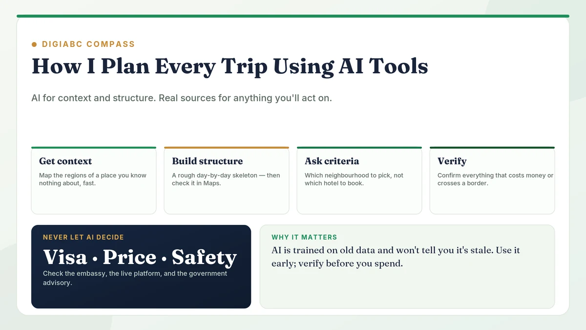 How I Plan Every Trip Using AI Tools (And Where I Still Don’t Trust Them)