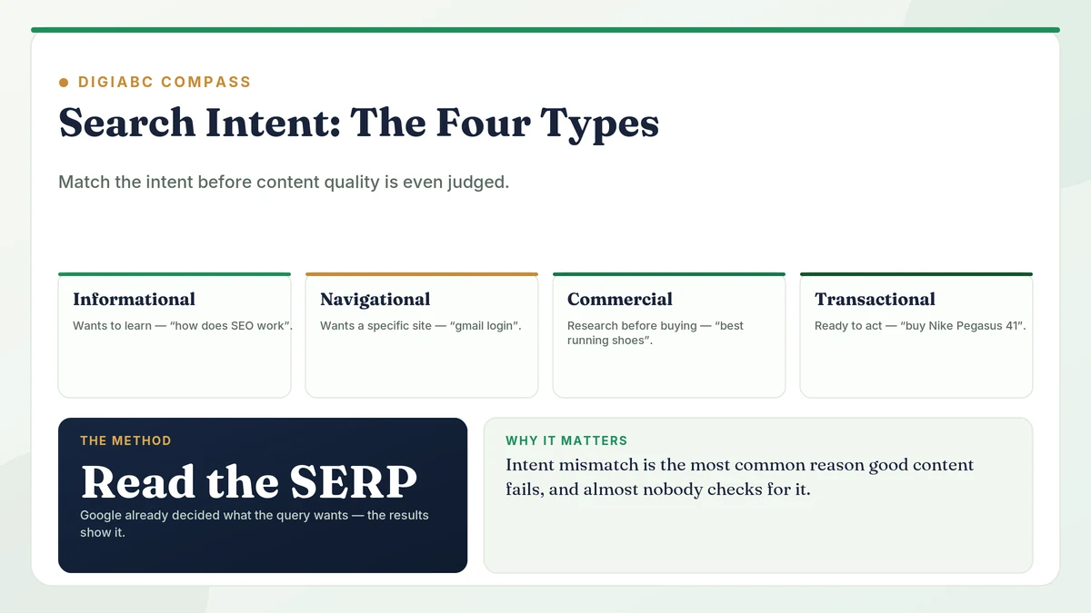 Search Intent: The Four Types and How to Match Them