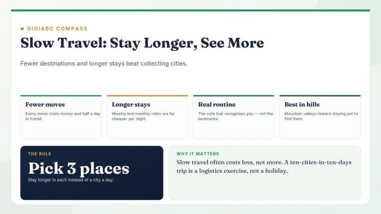 DigiABC Compass card on slow travel — fewer moves, longer stays, real routine — recommending you pick three places and stay longer, which often costs less.